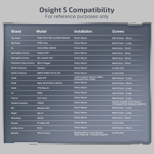 Olight Osight S Pistol Red Dot Sight w/ 2 MOA Dot & 32 MOA Circle – OAL Material