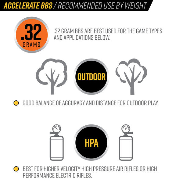 Valken Accelerate ProMatch 0.32g Airsoft 6mm BBs – 2500 ct | Valken