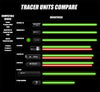 AceTech Blaster M drop-in Airsoft Tracer Unit Module
