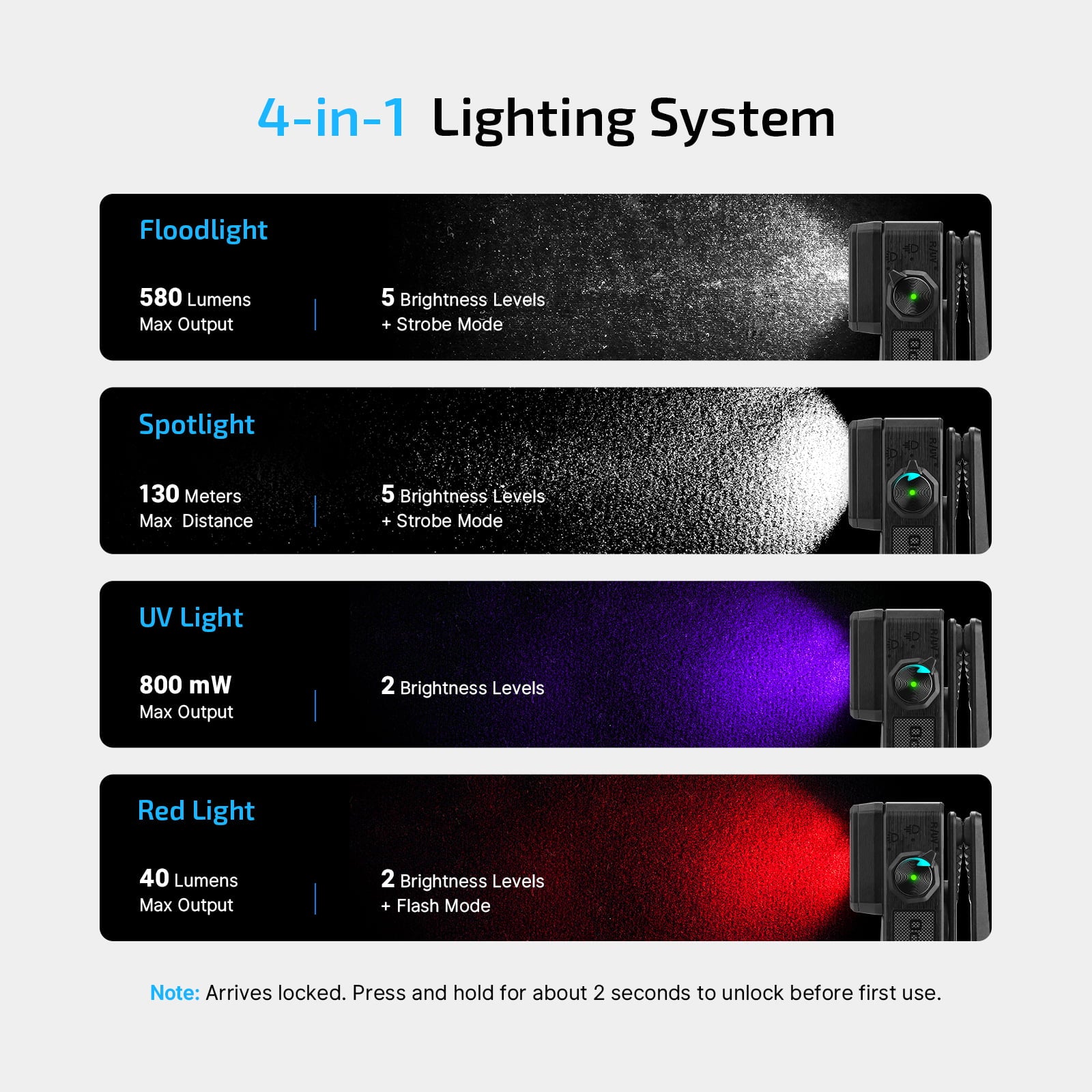 Olight O-Clip 2 Ultra Clip Light w/ Flood Light, Spot Light, UV & Red Light - Onyx Black