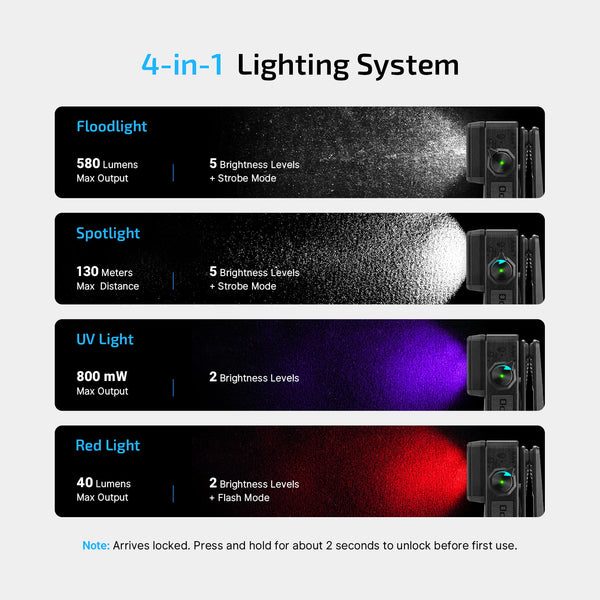 Olight O-Clip 2 Ultra Clip Light w/ Flood Light, Spot Light, UV & Red Light - Onyx Black