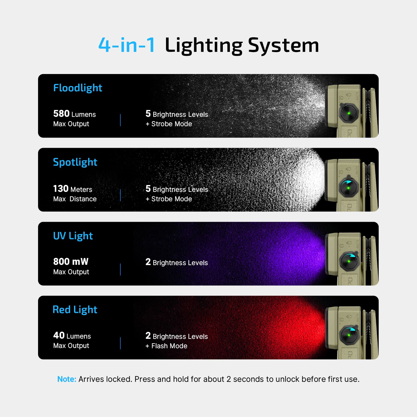 Olight O-Clip 2 Ultra Clip Light w/ Flood Light, Spot Light, UV & Red Light - Olive Green