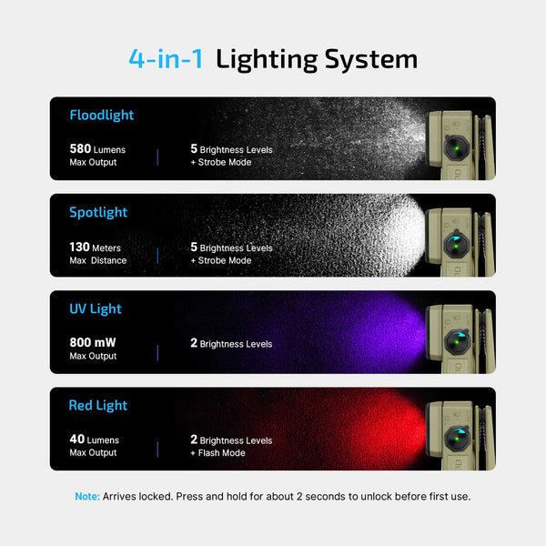 Olight O-Clip 2 Ultra Clip Light w/ Flood Light, Spot Light, UV & Red Light - Olive Green
