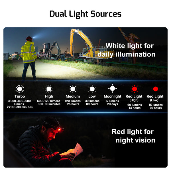 Olight Perun 3 Headlamp 3000 Lumen White Light w/ Red Light – Black