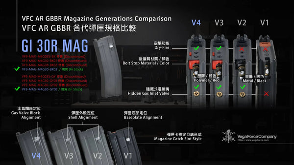 VFC M4 V4 Green Gas Magazine – 30rds Grey