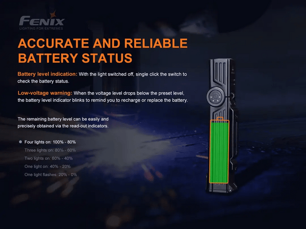 Fenix WT25R Pivoting Work Flashlight | Fenix